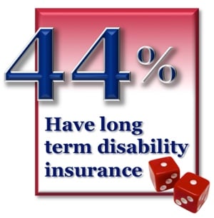Only 44% of people have long term disability insurance protection. Get covered - call us today. We offer disability insurance for businesses and individuals in Reading, Philadelphia, Lancaster, Lebanon, Allentown, York, Harrisburg, PA and beyond.