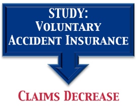 Employers who provided voluntary accident insurance saw a decrease in claims according to one study. Learn more.