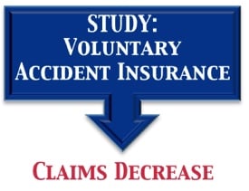 Employers who provided voluntary accident insurance saw a decrease in claims according to one study. Learn more.