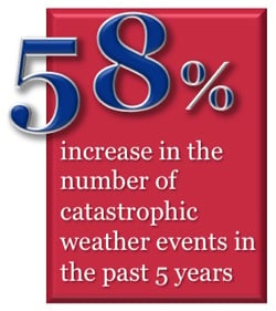 Learn why house insurance costs have increased 58% in Pennsylvania and the US. Advice for homeowners in Reading, Philadelphia, Lancaster, York, Harrisburg, PA and beyond.