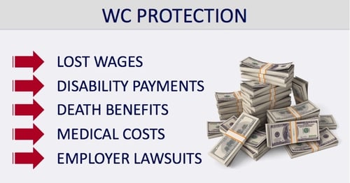 Workers compensation insurance may cover lost wages, disability payments, medical costs, death benefits, and protection to the employer against lawsuits. Buy PA workers compensation insurance from American Insuring Group in Berks County near Reading PA. Workers compensation is not the same as unemployment compensation insurance - ask us why.